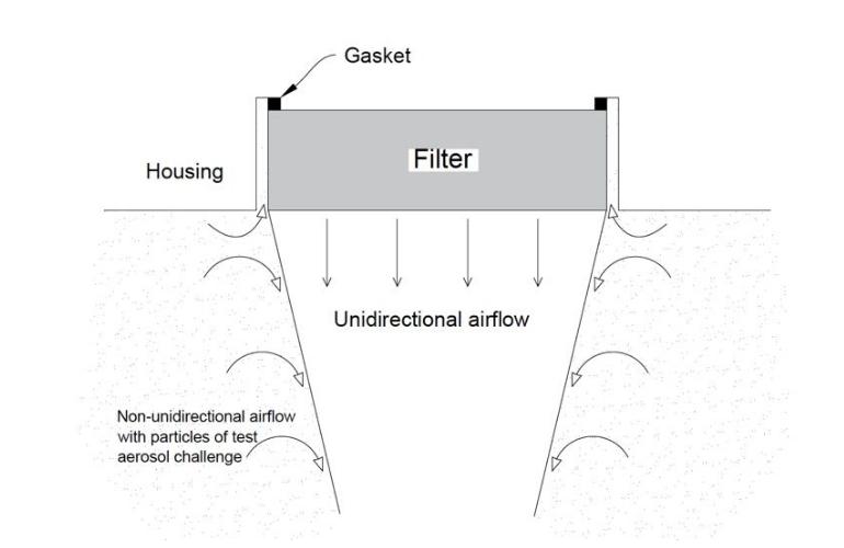 Prueba de integridad del filtro HEPA