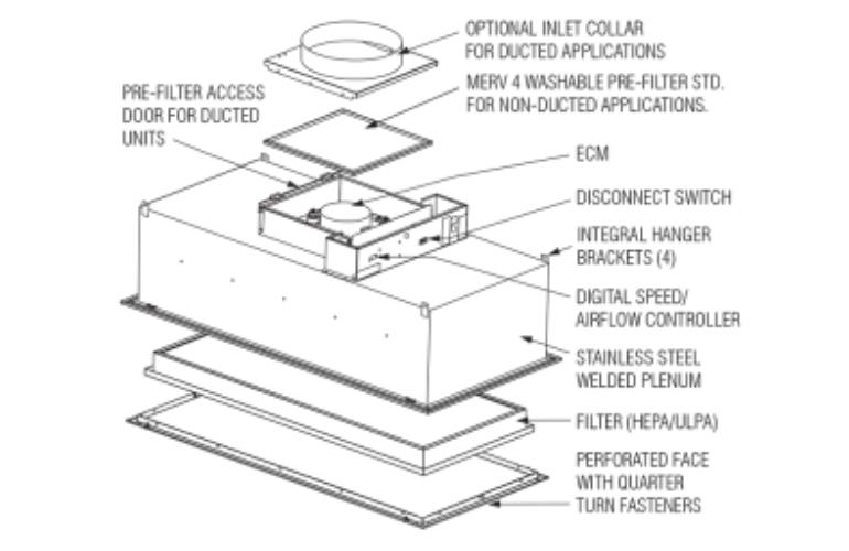 Detalles del diseño de la unidad de filtro del ventilador de sala limpia